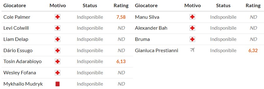 Soi kèo phạt góc Chelsea vs Benfica, 2h ngày 01/10 - Ảnh 2