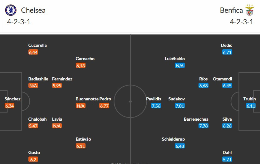 Soi kèo phạt góc Chelsea vs Benfica, 2h ngày 01/10 - Ảnh 3