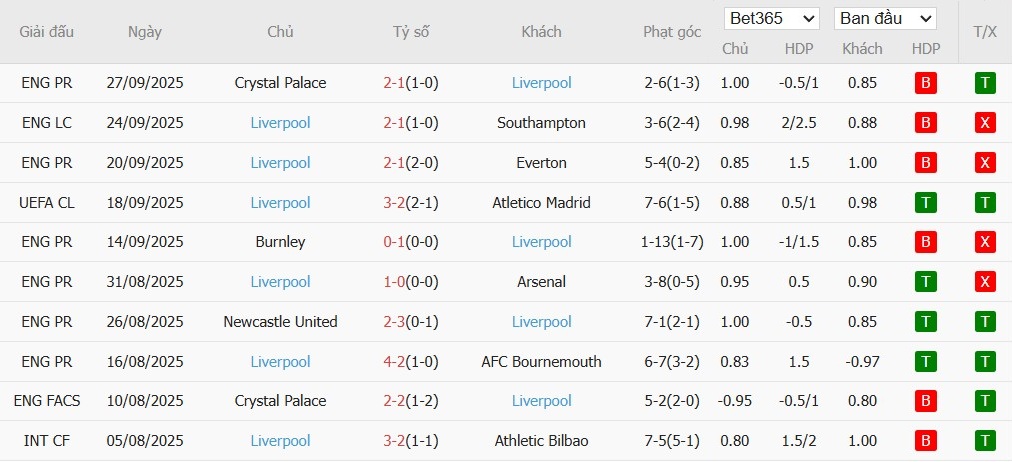 Soi kèo phạt góc Galatasaray vs Liverpool, 2h ngày 01/10 - Ảnh 5