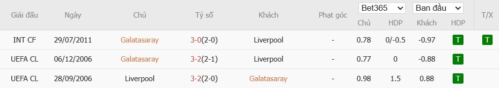 Soi kèo phạt góc Galatasaray vs Liverpool, 2h ngày 01/10 - Ảnh 6