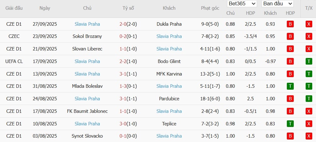 Soi kèo phạt góc Inter Milan vs Slavia Praha, 2h ngày 01/10 - Ảnh 3