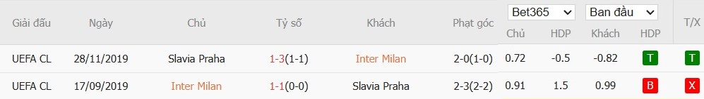 Soi kèo phạt góc Inter Milan vs Slavia Praha, 2h ngày 01/10 - Ảnh 4