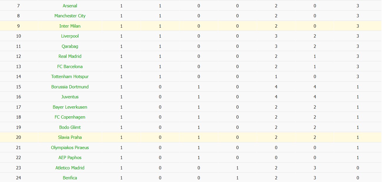 Soi kèo phạt góc Inter Milan vs Slavia Praha, 2h ngày 01/10 - Ảnh 5