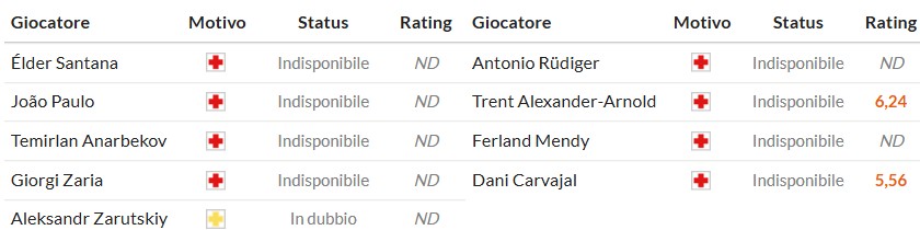 Soi kèo phạt góc Kairat Almaty vs Real Madrid, 23h45 ngày 30/09 - Ảnh 2