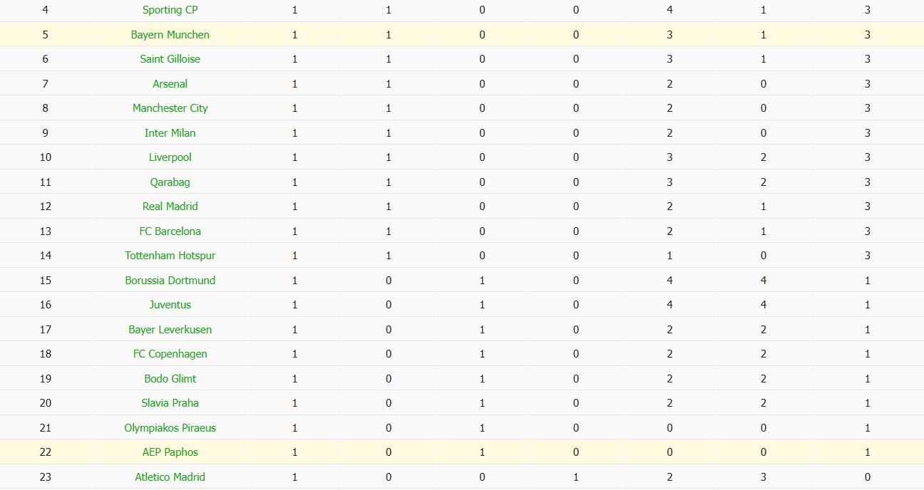 Soi kèo phạt góc Pafos vs Bayern Munich, 2h ngày 01/10 - Ảnh 6