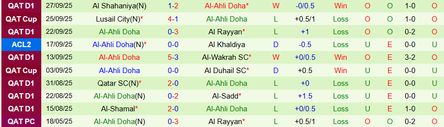 Nhận định, Soi kèo Andijan vs Al-Ahli Doha, 20h45 ngày 30/9: Khách nở nụ cười - Ảnh 1