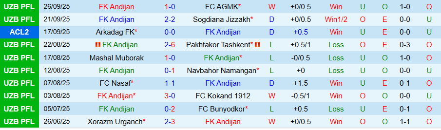 Nhận định, Soi kèo Andijan vs Al-Ahli Doha, 20h45 ngày 30/9: Khách nở nụ cười - Ảnh 2