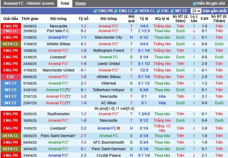 Nhận định, Soi kèo Arsenal vs Olympiacos, 2h ngày 02/10: Khẳng định sức mạnh - Ảnh 2