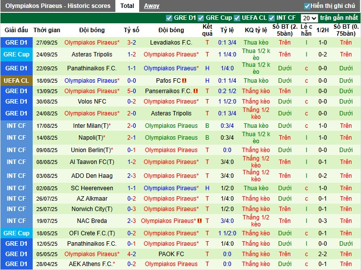 Nhận định, Soi kèo Arsenal vs Olympiacos, 2h ngày 02/10: Khẳng định sức mạnh - Ảnh 3