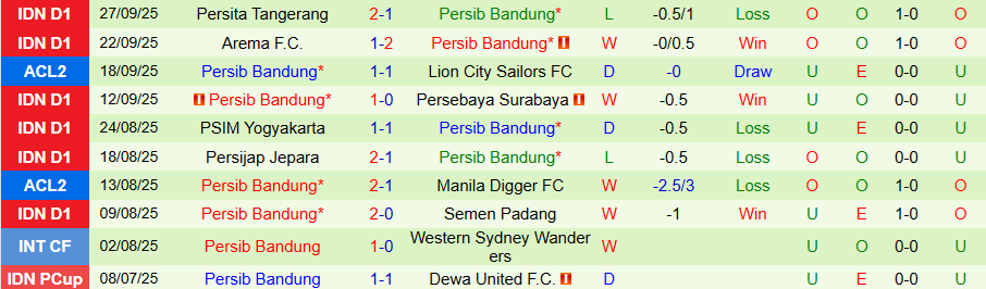 Nhận định, Soi kèo Bangkok United vs Persib Bandung, 19h15 ngày 30/9: Bất ngờ nổ ra - Ảnh 1