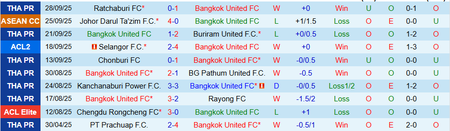 Nhận định, Soi kèo Bangkok United vs Persib Bandung, 19h15 ngày 30/9: Bất ngờ nổ ra - Ảnh 2