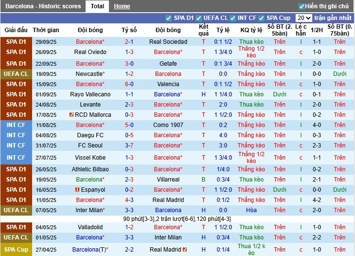 Nhận định, Soi kèo Barcelona vs PSG, 2h ngày 02/10: Điểm tựa sân nhà - Ảnh 2