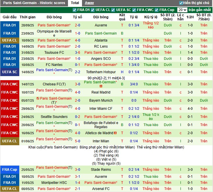 Nhận định, Soi kèo Barcelona vs PSG, 2h ngày 02/10: Điểm tựa sân nhà - Ảnh 3