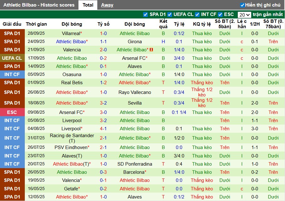 Nhận định, Soi kèo Borussia Dortmund vs Athletic Bilbao, 2h ngày 02/10: Mục tiêu 3 điểm - Ảnh 3