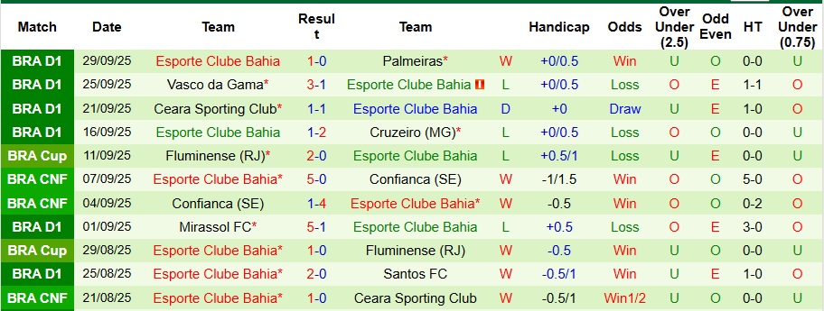Nhận định, Soi kèo Botafogo vs Bahia 7h30 ngày 2/10: Chia điểm nhạt nhòa - Ảnh 2