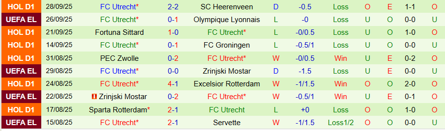 Nhận định, Soi kèo Brann vs Utrecht, 23h45 ngày 2/10: Chủ nhà phát quà - Ảnh 1