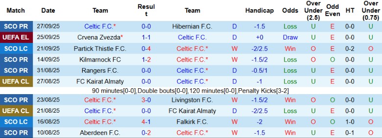 Nhận định, Soi kèo Celtic vs Braga, 23h45 ngày 2/10: Điểm số quan trọng - Ảnh 3