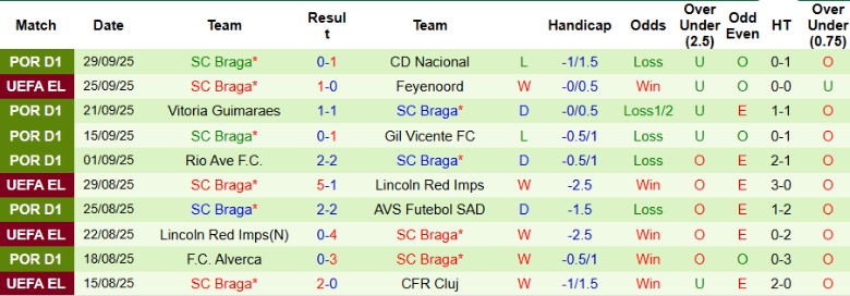 Nhận định, Soi kèo Celtic vs Braga, 23h45 ngày 2/10: Điểm số quan trọng - Ảnh 4