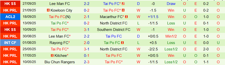 Nhận định, Soi kèo Công an Hà Nội vs Tai Po, 19h15 ngày 2/10: Uy lực của đội chủ nhà - Ảnh 1