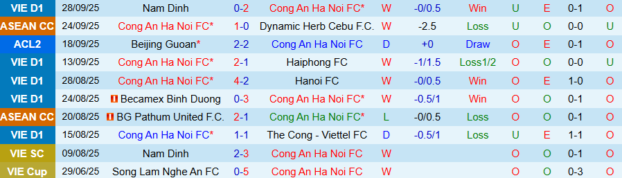 Nhận định, Soi kèo Công an Hà Nội vs Tai Po, 19h15 ngày 2/10: Uy lực của đội chủ nhà - Ảnh 2