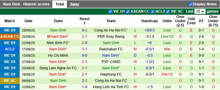 Nhận định, Soi kèo Eastern AA vs Nam Định 17h00 ngày 2/10: Củng cố ngôi đầu - Ảnh 2