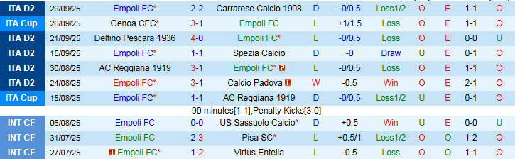 Nhận định, Soi kèo Empoli FC vs AC Monza 1h30 ngày 2/10: Điểm tựa sân nhà - Ảnh 2