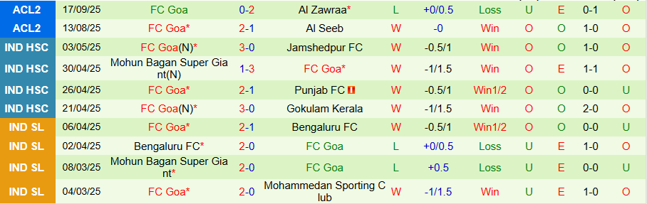 Nhận định, Soi kèo Istiklol vs Goa, 20h45 ngày 30/9: Sức mạnh ở đất Mẹ - Ảnh 1