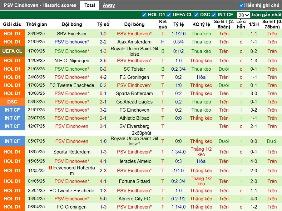 Nhận định, Soi kèo Leverkusen vs PSV Eindhoven, 2h ngày 02/10: Điểm tựa sân nhà - Ảnh 2
