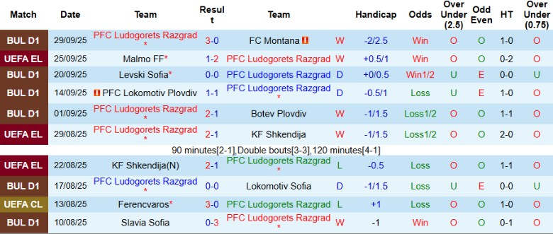 Nhận định, Soi kèo Ludogorets Razgrad vs Real Betis, 23h45 ngày 2/10: Lấy lại vị thế - Ảnh 3