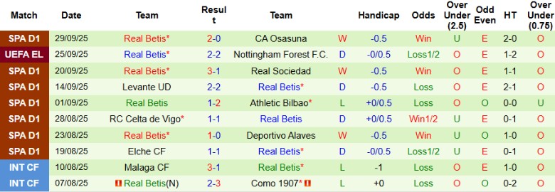 Nhận định, Soi kèo Ludogorets Razgrad vs Real Betis, 23h45 ngày 2/10: Lấy lại vị thế - Ảnh 4