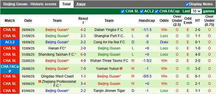 Nhận định, Soi kèo Macarthur vs Beijing Guoan 14h45 ngày 2/10: Kiểm chứng tham vọng - Ảnh 2