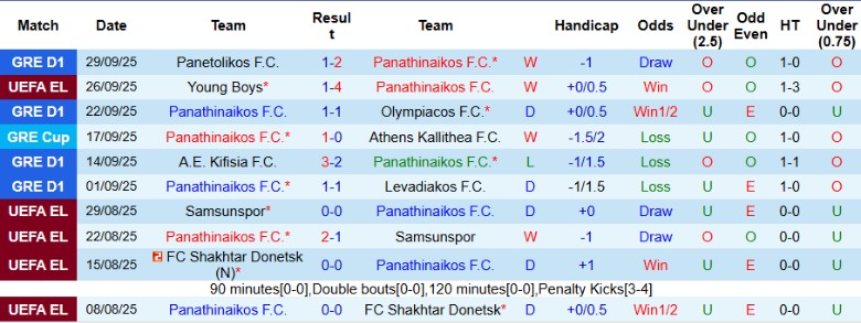 Nhận định, Soi kèo Panathinaikos vs Go Ahead Eagles, 23h45 ngày 2/10: Bay cao tại châu Âu - Ảnh 2