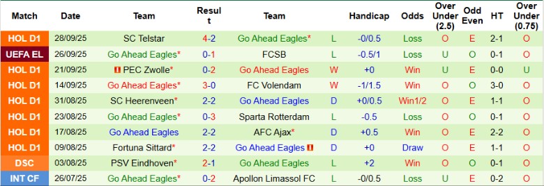 Nhận định, Soi kèo Panathinaikos vs Go Ahead Eagles, 23h45 ngày 2/10: Bay cao tại châu Âu - Ảnh 3