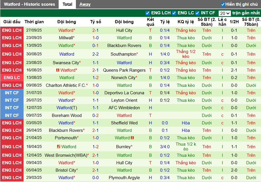 Nhận định, Soi kèo Portsmout vs Watford, 1h45 ngày 02/10: Chủ nhà kiên cường - Ảnh 3
