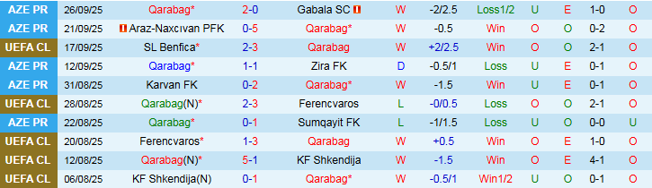 Nhận định, Soi kèo Qarabag vs Copenhagen 23h45 ngày 1/10: Chủ nhà gặp khó - Ảnh 2