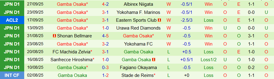 Nhận định, Soi kèo Ratchaburi vs Gamba Osaka, 19h15 ngày 2/10: Chiến thắng thứ hai - Ảnh 1