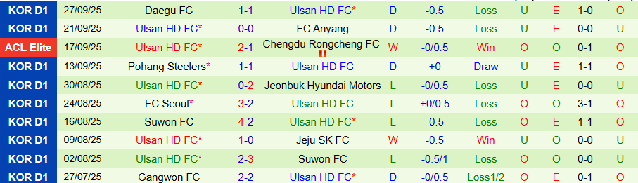 Nhận định, Soi kèo Shanghai Shenhua vs Ulsan HD, 19h15 ngày 30/9: Chia điểm là đẹp - Ảnh 1
