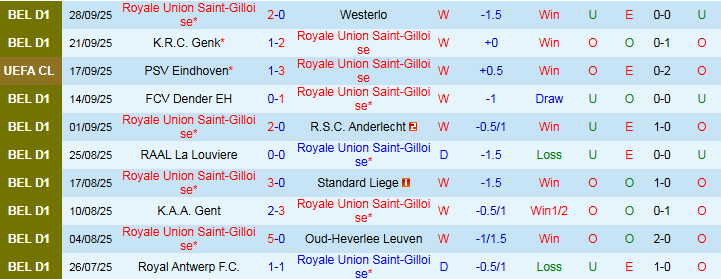 Nhận định, Soi kèo Union Saint-Gilloise vs Newcastle 23h45 ngày 1/10: Khó giành ba điểm - Ảnh 2