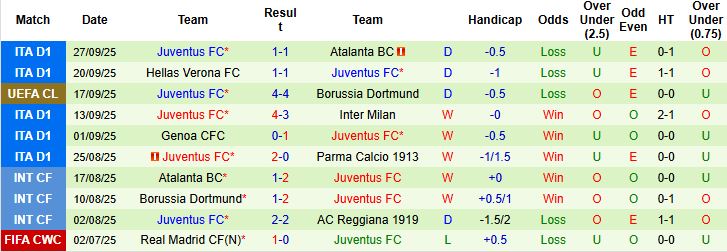 Nhận định, Soi kèo Villarreal vs Juventus 02h00 ngày 02/10: Khó cho Bà đầm già - Ảnh 2