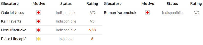 Soi kèo phạt góc Arsenal vs Olympiacos, 2h ngày 02/10 - Ảnh 2