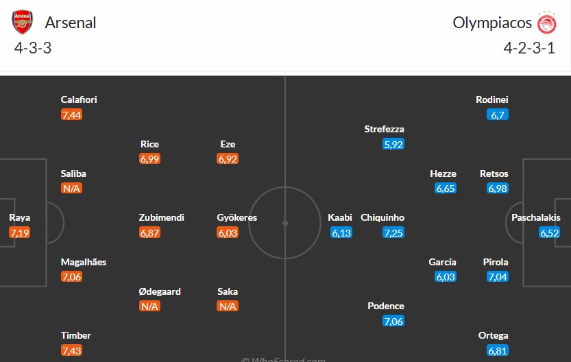 Soi kèo phạt góc Arsenal vs Olympiacos, 2h ngày 02/10 - Ảnh 3