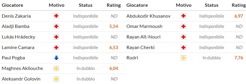 Soi kèo phạt góc AS Monaco vs Man City, 2h ngày 02/10 - Ảnh 2