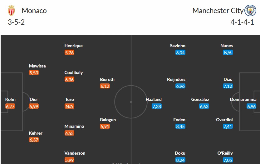 Soi kèo phạt góc AS Monaco vs Man City, 2h ngày 02/10 - Ảnh 3