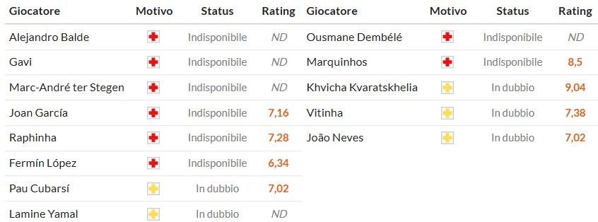 Soi kèo phạt góc Barcelona vs PSG, 2h ngày 02/10 - Ảnh 2