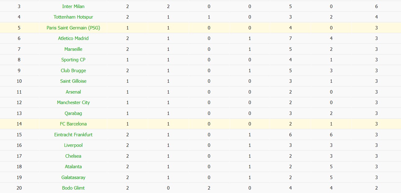 Soi kèo phạt góc Barcelona vs PSG, 2h ngày 02/10 - Ảnh 7