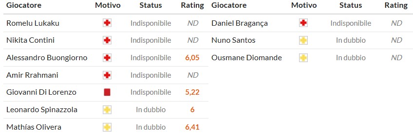 Soi kèo phạt góc Napoli vs Sporting CP, 2h ngày 02/10 - Ảnh 2