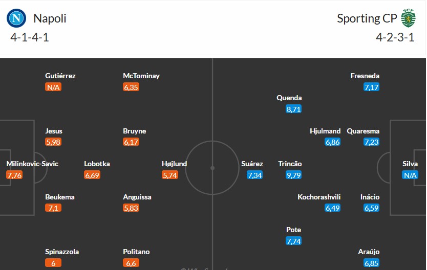 Soi kèo phạt góc Napoli vs Sporting CP, 2h ngày 02/10 - Ảnh 3