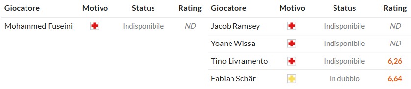 Soi kèo phạt góc Union Saint-Gilloise vs Newcastle, 23h45 ngày 01/10 - Ảnh 2