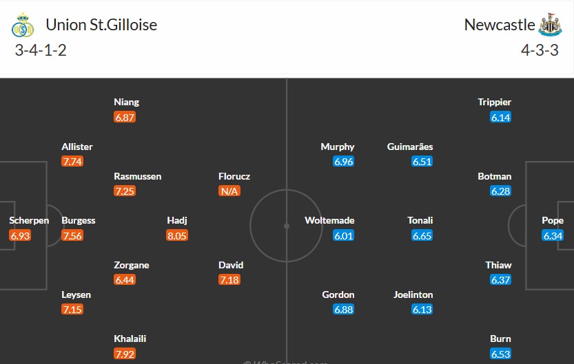 Soi kèo phạt góc Union Saint-Gilloise vs Newcastle, 23h45 ngày 01/10 - Ảnh 3