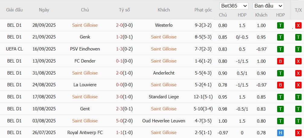 Soi kèo phạt góc Union Saint-Gilloise vs Newcastle, 23h45 ngày 01/10 - Ảnh 4